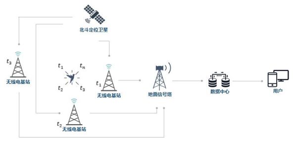 尊龙凯时,湖南野生动物追踪,湖南卫星追踪器,湖南追踪器