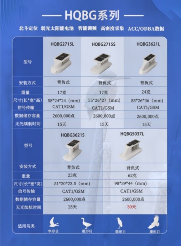 尊龙凯时,湖南野生动物追踪,湖南卫星追踪器,湖南追踪器