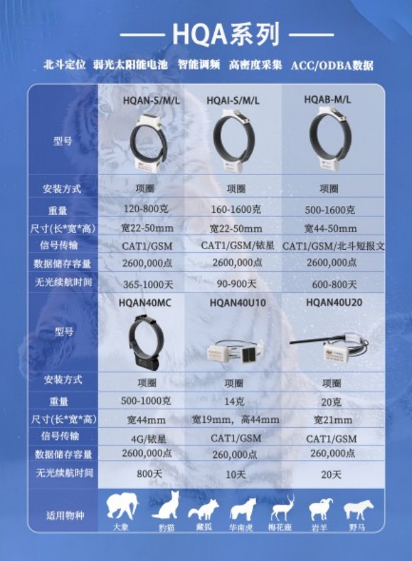 尊龙凯时,湖南野生动物追踪,湖南卫星追踪器,湖南追踪器
